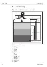 Предварительный просмотр 70 страницы Endress+Hauser Proservo NMS83 Operating Instructions Manual