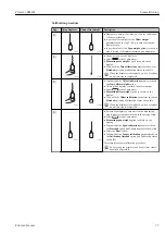 Предварительный просмотр 77 страницы Endress+Hauser Proservo NMS83 Operating Instructions Manual