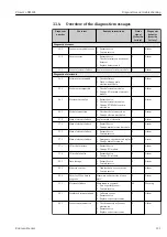 Предварительный просмотр 121 страницы Endress+Hauser Proservo NMS83 Operating Instructions Manual