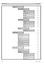 Предварительный просмотр 148 страницы Endress+Hauser Proservo NMS83 Operating Instructions Manual