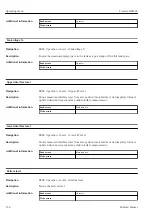 Предварительный просмотр 156 страницы Endress+Hauser Proservo NMS83 Operating Instructions Manual