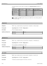 Предварительный просмотр 208 страницы Endress+Hauser Proservo NMS83 Operating Instructions Manual