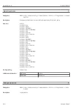 Preview for 224 page of Endress+Hauser Proservo NMS83 Operating Instructions Manual