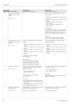 Предварительный просмотр 56 страницы Endress+Hauser Prosonic Flow 90 Operating Instructions Manual