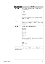 Предварительный просмотр 71 страницы Endress+Hauser prosonic flow 92 Operating Instructions Manual