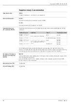 Предварительный просмотр 20 страницы Endress+Hauser Prosonic S FDU91 Technical Information