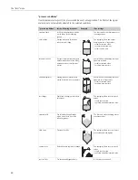 Preview for 20 page of Endress+Hauser Prosonic S FMU90 Description