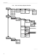 Preview for 174 page of Endress+Hauser Prosonic S FMU90 Description