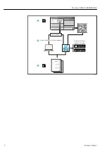 Preview for 2 page of Endress+Hauser Prosonic S FMU95 PROFIBUS DP Operating Instructions Manual