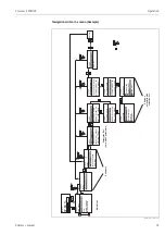 Предварительный просмотр 35 страницы Endress+Hauser Prosonic S FMU95 Operating Instructions Manual