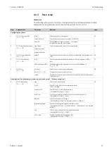 Предварительный просмотр 51 страницы Endress+Hauser Prosonic S FMU95 Operating Instructions Manual