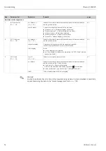 Предварительный просмотр 52 страницы Endress+Hauser Prosonic S FMU95 Operating Instructions Manual