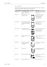 Предварительный просмотр 55 страницы Endress+Hauser Prosonic S FMU95 Operating Instructions Manual