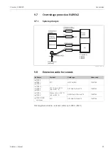 Предварительный просмотр 91 страницы Endress+Hauser Prosonic S FMU95 Operating Instructions Manual