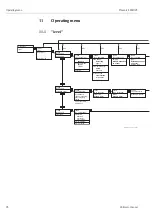 Предварительный просмотр 96 страницы Endress+Hauser Prosonic S FMU95 Operating Instructions Manual