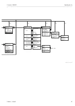 Предварительный просмотр 97 страницы Endress+Hauser Prosonic S FMU95 Operating Instructions Manual