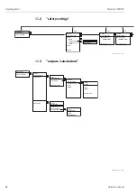 Предварительный просмотр 98 страницы Endress+Hauser Prosonic S FMU95 Operating Instructions Manual