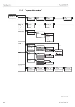 Предварительный просмотр 100 страницы Endress+Hauser Prosonic S FMU95 Operating Instructions Manual