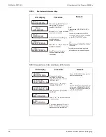 Предварительный просмотр 28 страницы Endress+Hauser Prothermo NMT 538 Operating Manual