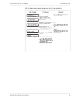 Предварительный просмотр 29 страницы Endress+Hauser Prothermo NMT 538 Operating Manual