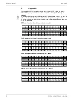 Предварительный просмотр 44 страницы Endress+Hauser Prothermo NMT 538 Operating Manual