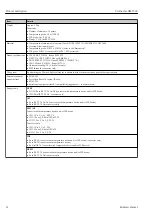 Preview for 12 page of Endress+Hauser Prothermo NMT 539 Operating Instructions Manual