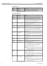 Preview for 20 page of Endress+Hauser Prothermo NMT 539 Operating Instructions Manual