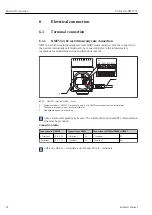 Предварительный просмотр 32 страницы Endress+Hauser Prothermo NMT532 Operating Instructions Manual