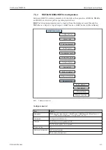 Предварительный просмотр 41 страницы Endress+Hauser Prothermo NMT532 Operating Instructions Manual