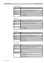 Предварительный просмотр 43 страницы Endress+Hauser Prothermo NMT532 Operating Instructions Manual