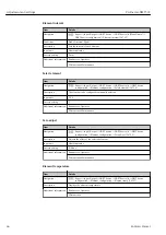 Предварительный просмотр 44 страницы Endress+Hauser Prothermo NMT532 Operating Instructions Manual