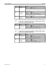 Предварительный просмотр 47 страницы Endress+Hauser Prothermo NMT532 Operating Instructions Manual