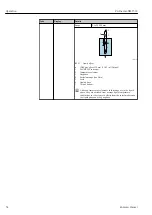 Предварительный просмотр 52 страницы Endress+Hauser Prothermo NMT532 Operating Instructions Manual