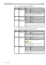 Предварительный просмотр 53 страницы Endress+Hauser Prothermo NMT532 Operating Instructions Manual