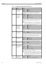 Предварительный просмотр 54 страницы Endress+Hauser Prothermo NMT532 Operating Instructions Manual