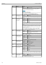 Предварительный просмотр 58 страницы Endress+Hauser Prothermo NMT532 Operating Instructions Manual