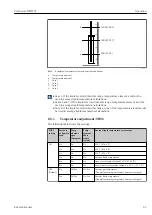 Предварительный просмотр 61 страницы Endress+Hauser Prothermo NMT532 Operating Instructions Manual