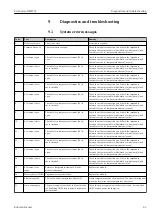 Предварительный просмотр 63 страницы Endress+Hauser Prothermo NMT532 Operating Instructions Manual