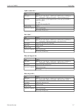 Предварительный просмотр 57 страницы Endress+Hauser Prothermo NMT81 Operating Instructions Manual