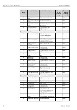 Предварительный просмотр 94 страницы Endress+Hauser Prothermo NMT81 Operating Instructions Manual
