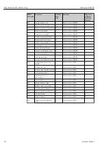 Предварительный просмотр 96 страницы Endress+Hauser Prothermo NMT81 Operating Instructions Manual