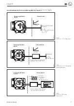 Предварительный просмотр 7 страницы Endress+Hauser prowirl 70 Operating Manual