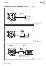 Предварительный просмотр 35 страницы Endress+Hauser prowirl 70 Operating Manual