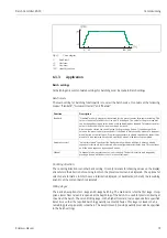 Предварительный просмотр 35 страницы Endress+Hauser RA33 Operating Instructions Manual