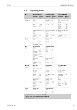 Предварительный просмотр 15 страницы Endress+Hauser RIA14 Operating Instructions Manual