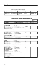 Предварительный просмотр 12 страницы Endress+Hauser RIA251 Operating Instructions Manual