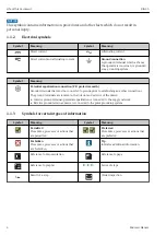 Preview for 4 page of Endress+Hauser ria45 Brief Operating Instructions