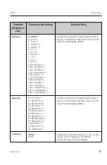 Предварительный просмотр 27 страницы Endress+Hauser RIA452 Operating Instructions Manual