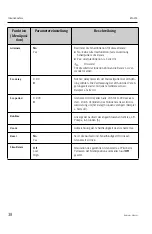 Предварительный просмотр 38 страницы Endress+Hauser RIA452 Operating Instructions Manual