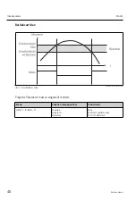 Предварительный просмотр 40 страницы Endress+Hauser RIA452 Operating Instructions Manual